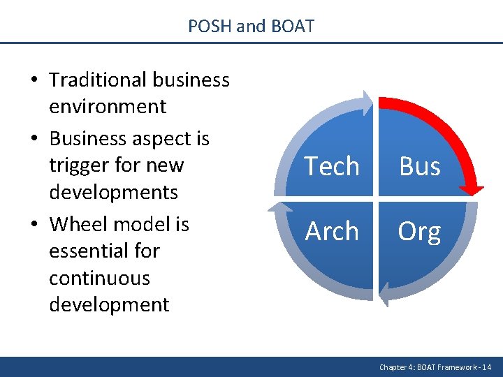 POSH and BOAT • Traditional business environment • Business aspect is trigger for new