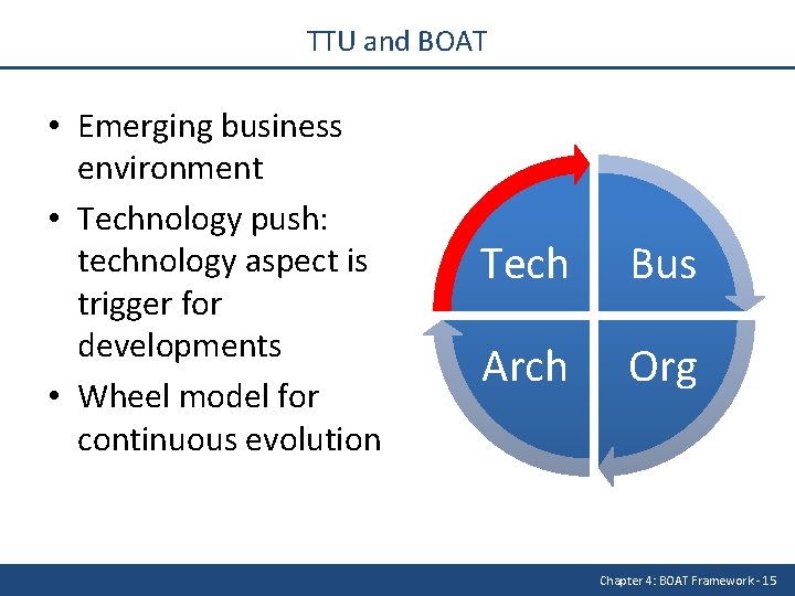 TTU and BOAT • Emerging business environment • Technology push: technology aspect is trigger