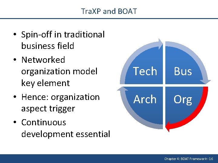 Tra. XP and BOAT • Spin-off in traditional business field • Networked organization model