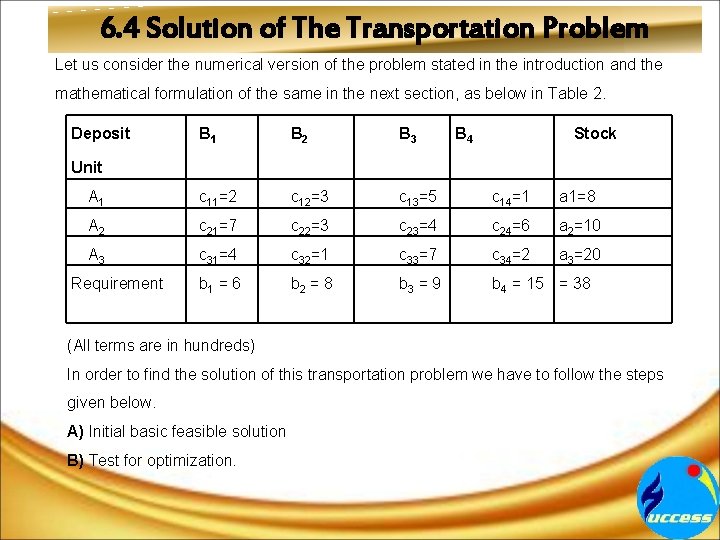 6. 4 Solution of The Transportation Problem Let us consider the numerical version of