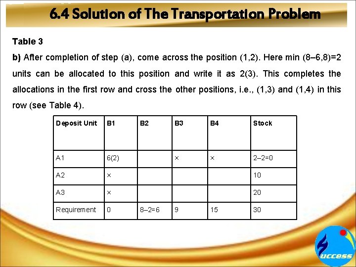 6. 4 Solution of The Transportation Problem Table 3 b) After completion of step