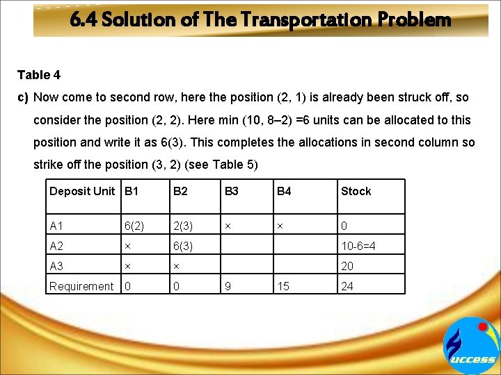 6. 4 Solution of The Transportation Problem Table 4 c) Now come to second