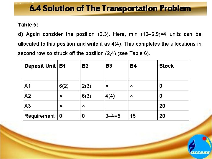 6. 4 Solution of The Transportation Problem Table 5: d) Again consider the position
