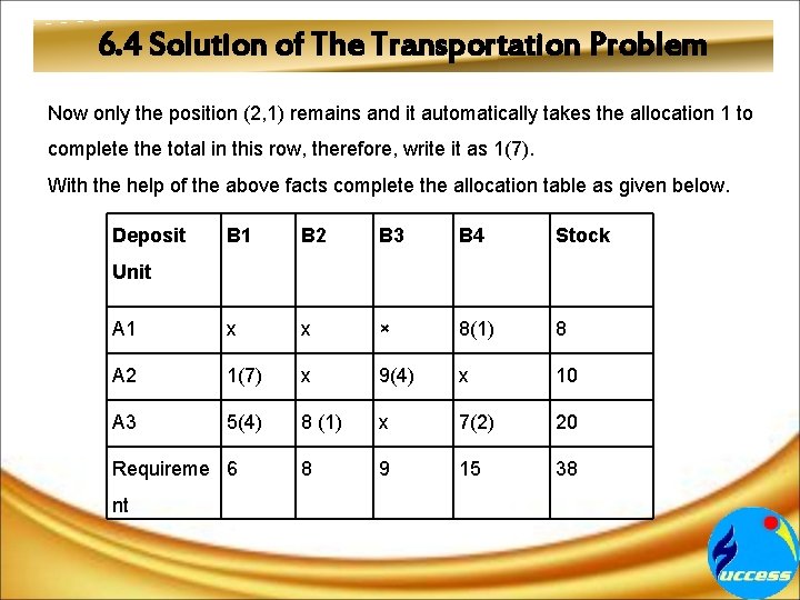 6. 4 Solution of The Transportation Problem Now only the position (2, 1) remains