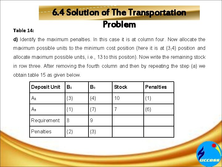 Table 14: 6. 4 Solution of The Transportation Problem d) Identify the maximum penalties.