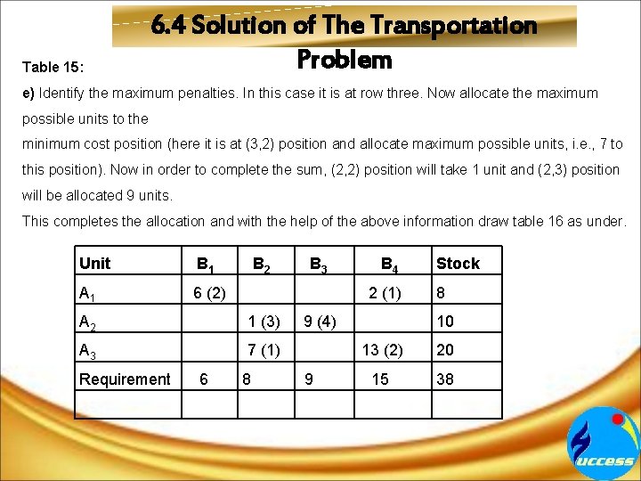 Table 15: 6. 4 Solution of The Transportation Problem e) Identify the maximum penalties.
