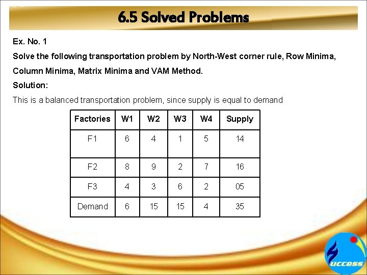 6. 5 Solved Problems Ex. No. 1 Solve the following transportation problem by North-West