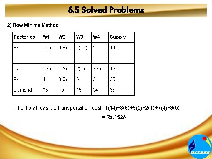 6. 5 Solved Problems 2) Row Minima Method: Factories W 1 W 2 W