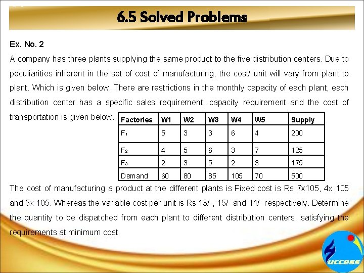 6. 5 Solved Problems Ex. No. 2 A company has three plants supplying the