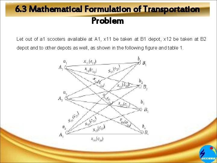 6. 3 Mathematical Formulation of Transportation Problem Let out of a 1 scooters available
