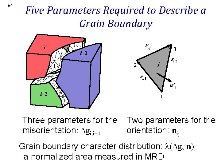 64 Five Parameters Required to Describe a Grain Boundary i j l’ij 3 i+1