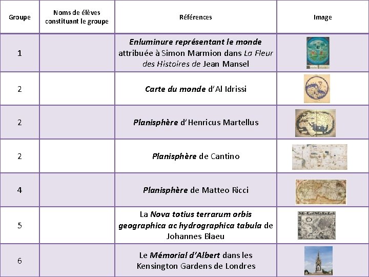 Groupe Noms de élèves constituant le groupe Références 1 Enluminure représentant le monde attribuée