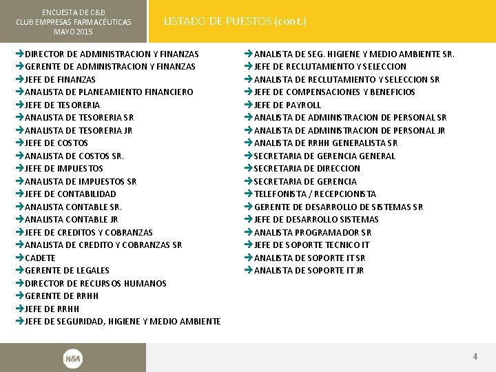 ENCUESTA DE C&B CLUB EMPRESAS FARMACÉUTICAS MAYO 2015 LISTADO DE PUESTOS (cont. ) èDIRECTOR