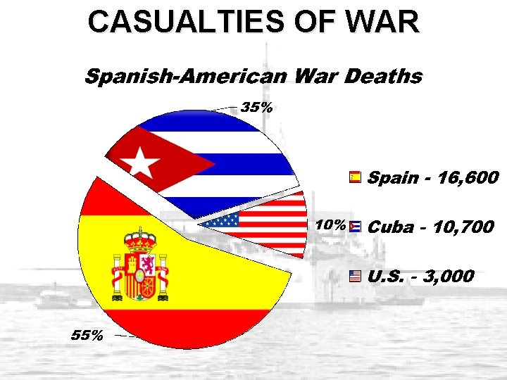 CASUALTIES OF WAR 