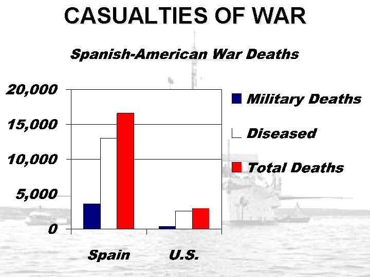 CASUALTIES OF WAR 