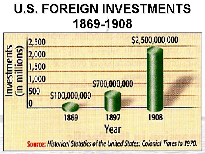 U. S. FOREIGN INVESTMENTS 1869 -1908 