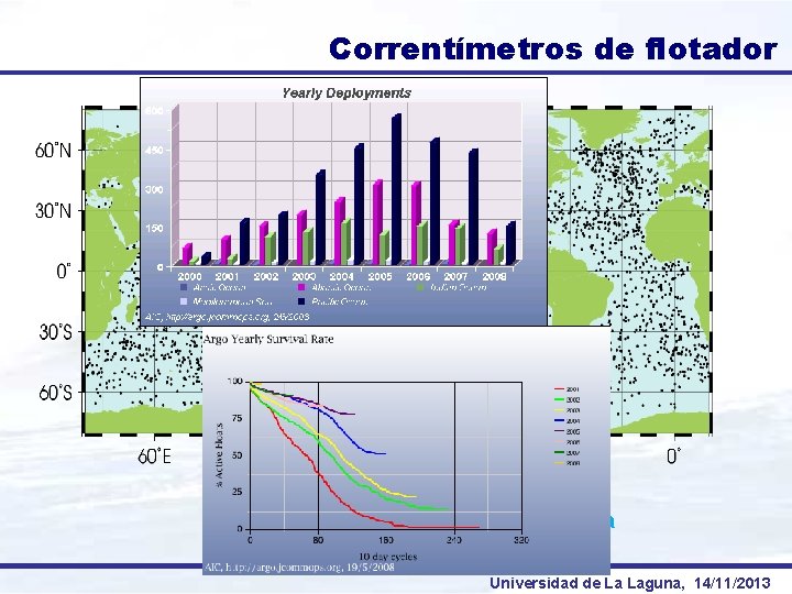 Correntímetros de flotador Hito en la observación oceanográfica Universidad de La Laguna, 14/11/2013 