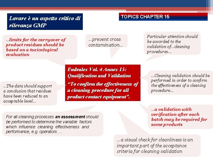 TOPICS CHAPTER 15 Lavare è un aspetto critico di rilevanza GMP …limits for the