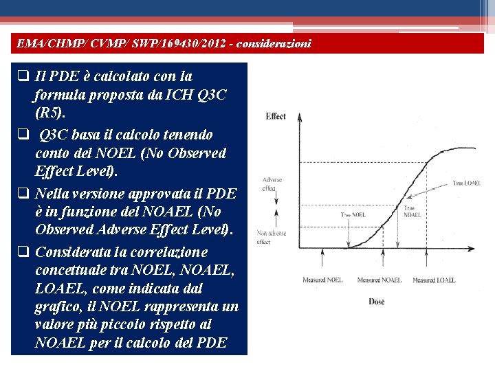 EMA/CHMP/ CVMP/ SWP/169430/2012 - considerazioni q Il PDE è calcolato con la formula proposta