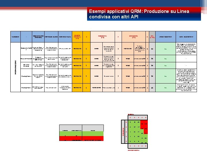 Esempi applicativi QRM: Produzione su Linea condivisa con altri API - MODO DI GUASTO