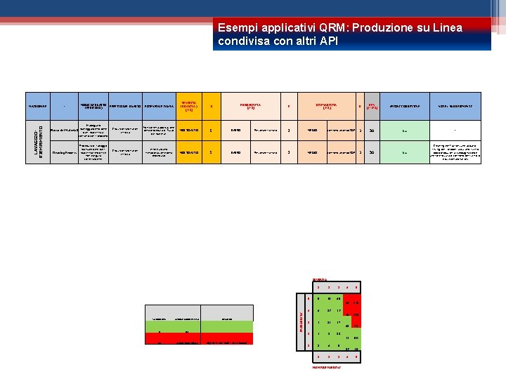 Esempi applicativi QRM: Produzione su Linea condivisa con altri API - MODO DI GUASTO