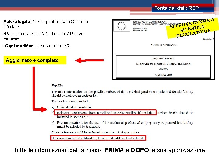 Fonte dei dati: RCP Valore legale: l’AIC è pubblicata in Gazzetta Ufficiale • Parte