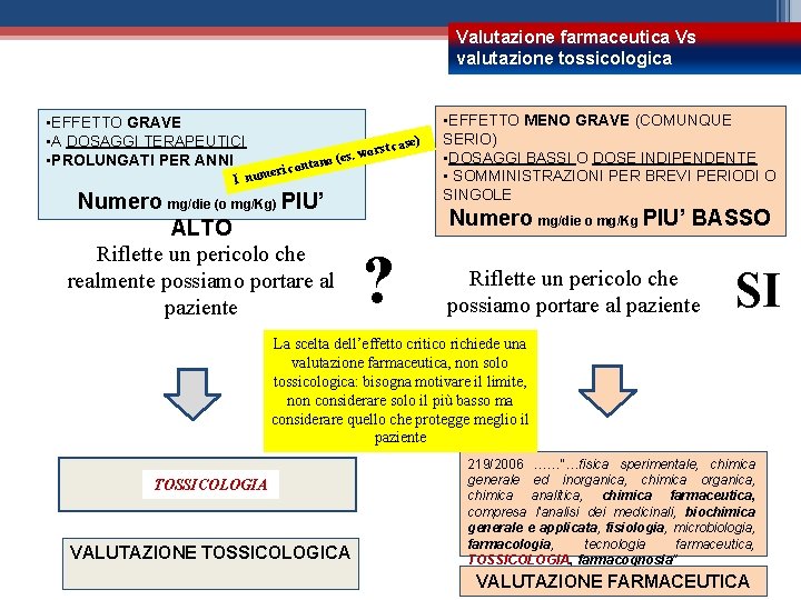 Valutazione farmaceutica Vs valutazione tossicologica • EFFETTO GRAVE • A DOSAGGI TERAPEUTICI • PROLUNGATI