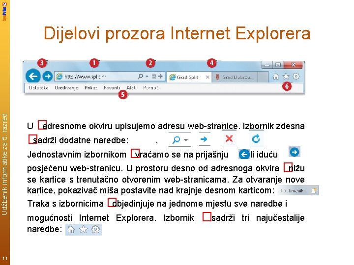 Udžbenik informatike za 5. razred Dijelovi prozora Internet Explorera 11 U� adresnome okviru upisujemo