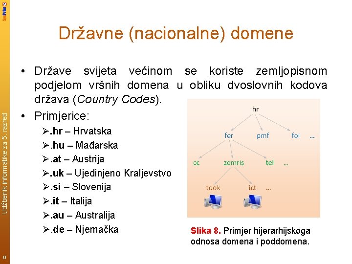 Udžbenik informatike za 5. razred Državne (nacionalne) domene 6 • Države svijeta većinom se