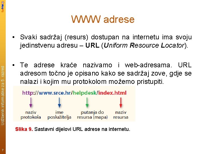 WWW adrese Udžbenik informatike za 5. razred • Svaki sadržaj (resurs) dostupan na internetu