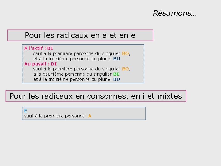 Résumons… Pour les radicaux en a et en e À l’actif : BI sauf