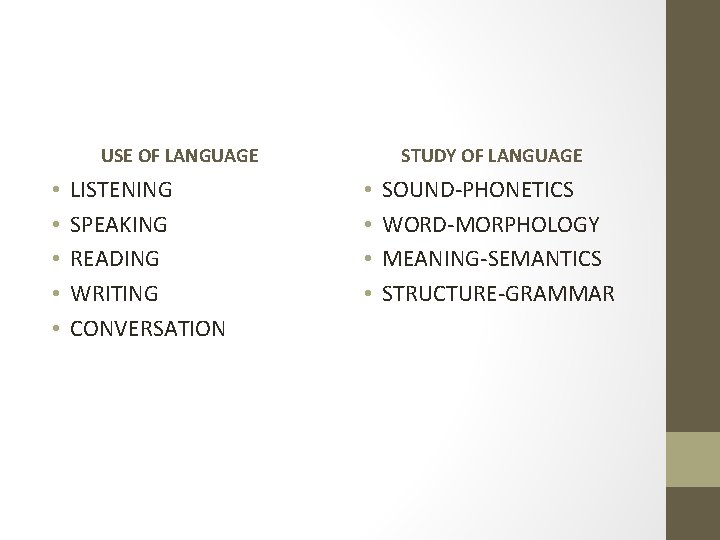 USE OF LANGUAGE • • • LISTENING SPEAKING READING WRITING CONVERSATION STUDY OF LANGUAGE