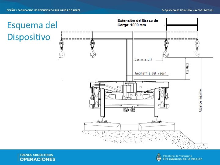 DISEÑO Y FABRICACIÓN DE DISPOSITIVO PARA CARGA DE RIELES Esquema del Dispositivo Subgerencia de DISEÑO Y FABRICACIÓN DE DISPOSITIVO PARA CARGA DE RIELES Esquema del Dispositivo Subgerencia de