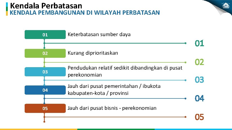 Kendala Perbatasan KENDALA PEMBANGUNAN DI WILAYAH PERBATASAN 01 Keterbatasan sumber daya 02 Kurang diprioritaskan