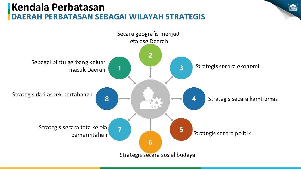 Kendala Perbatasan DAERAH PERBATASAN SEBAGAI WILAYAH STRATEGIS Secara geografis menjadi etalase Daerah Sebagai pintu
