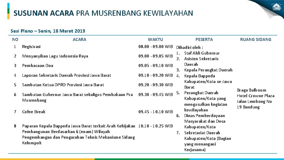 SUSUNAN ACARA PRA MUSRENBANG KEWILAYAHAN Sesi Pleno – Senin, 18 Maret 2019 NO 1