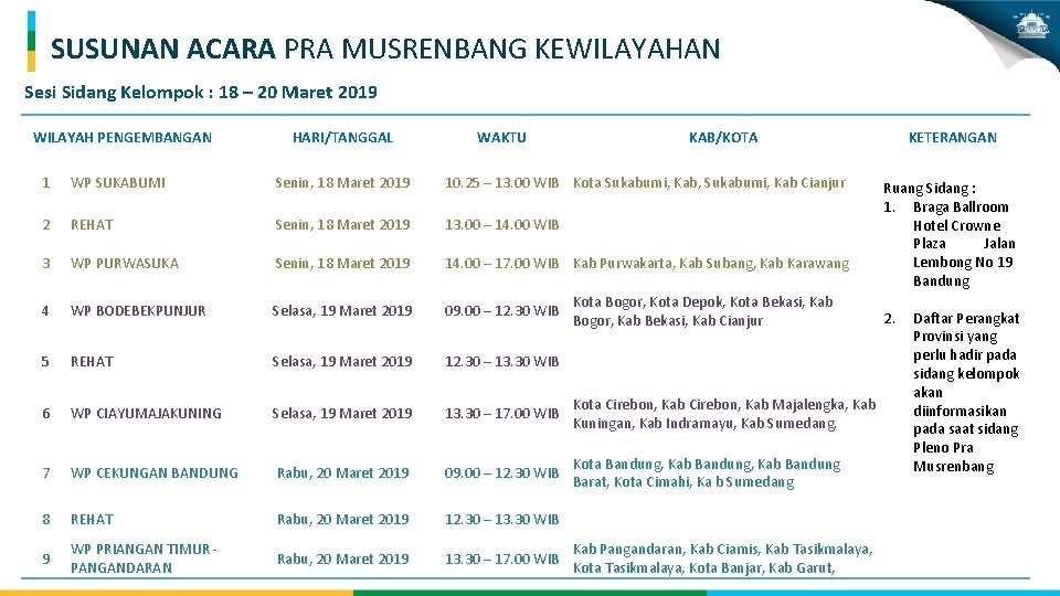 SUSUNAN ACARA PRA MUSRENBANG KEWILAYAHAN Sesi Sidang Kelompok : 18 – 20 Maret 2019