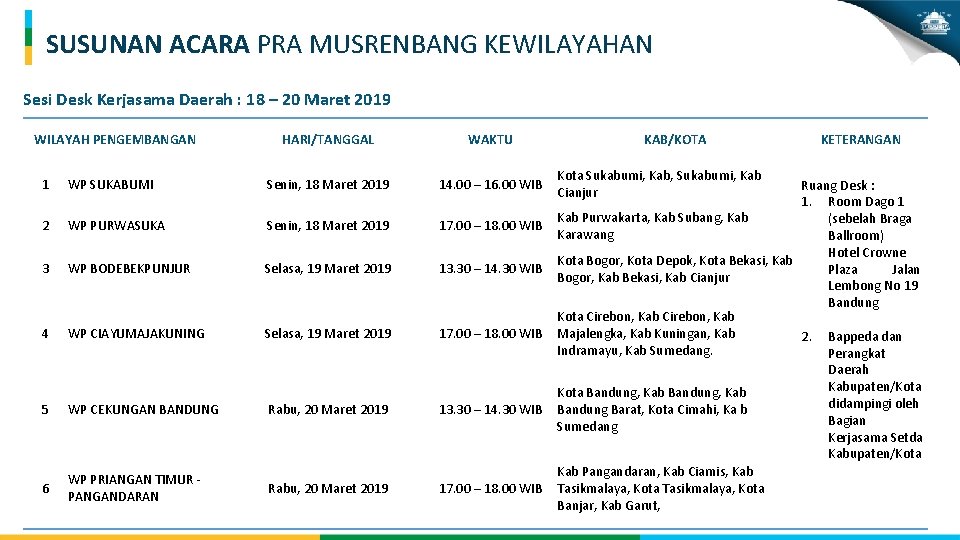SUSUNAN ACARA PRA MUSRENBANG KEWILAYAHAN Sesi Desk Kerjasama Daerah : 18 – 20 Maret