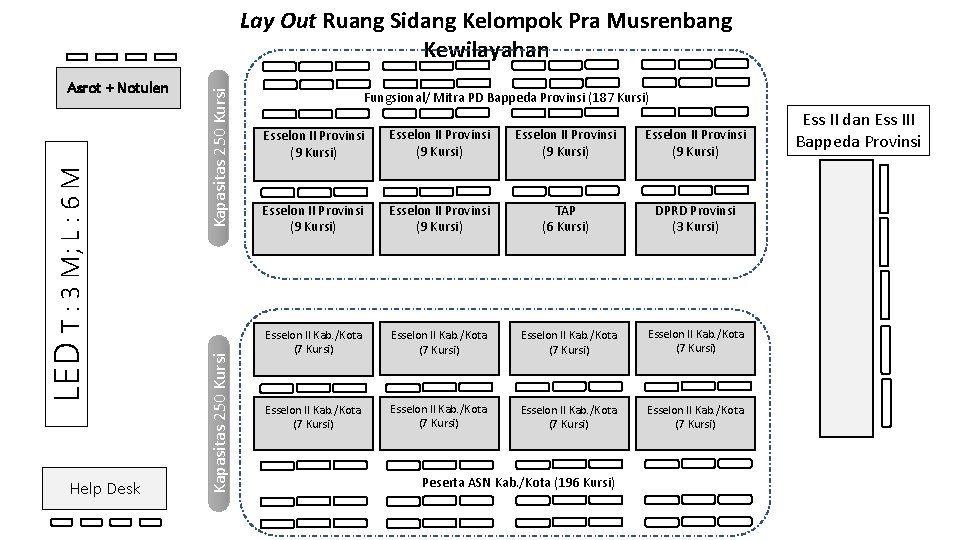 Help Desk Kapasitas 250 Kursi LED T : 3 M; L : 6 M