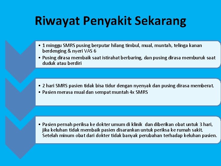 Riwayat Penyakit Sekarang • 1 minggu SMRS pusing berputar hilang timbul, mual, muntah, telinga