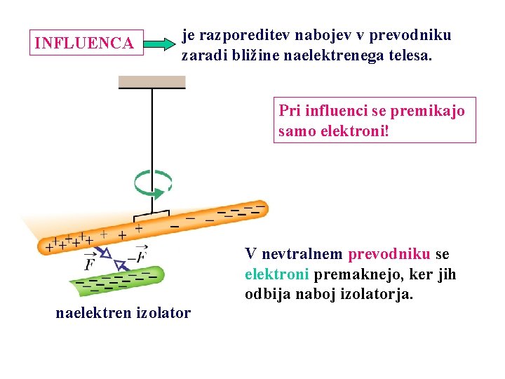 INFLUENCA je razporeditev nabojev v prevodniku zaradi bližine naelektrenega telesa. Pri influenci se premikajo