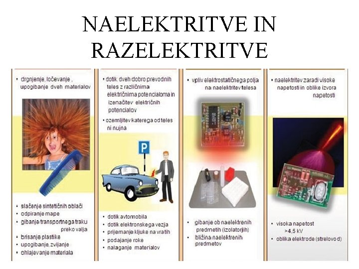 NAELEKTRITVE IN RAZELEKTRITVE 