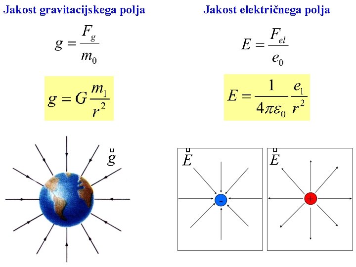 Jakost gravitacijskega polja Jakost električnega polja 