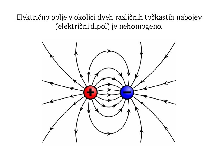 Električno polje v okolici dveh različnih točkastih nabojev (električni dipol) je nehomogeno. 