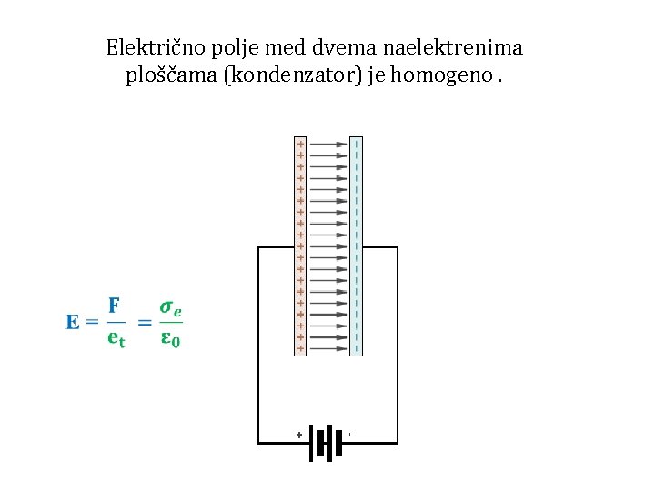 Električno polje med dvema naelektrenima ploščama (kondenzator) je homogeno. 