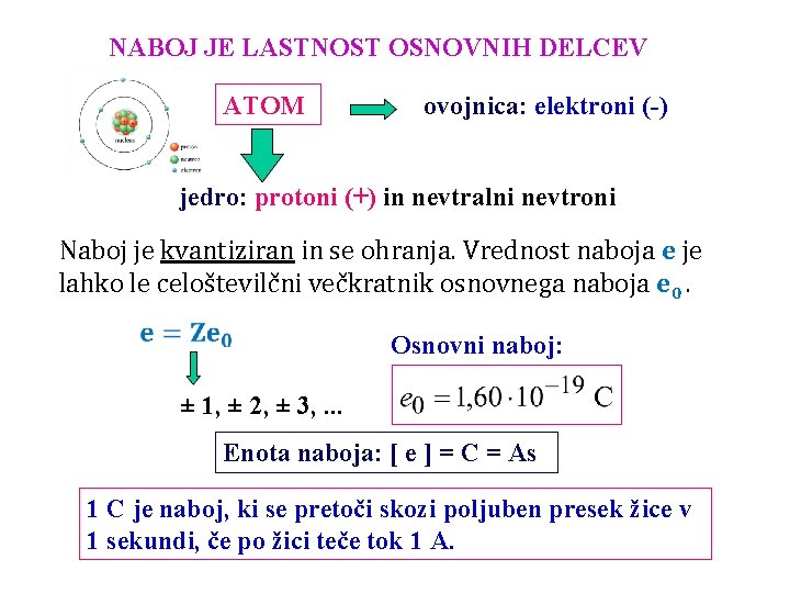 NABOJ JE LASTNOST OSNOVNIH DELCEV ATOM ovojnica: elektroni (-) jedro: protoni (+) in nevtralni