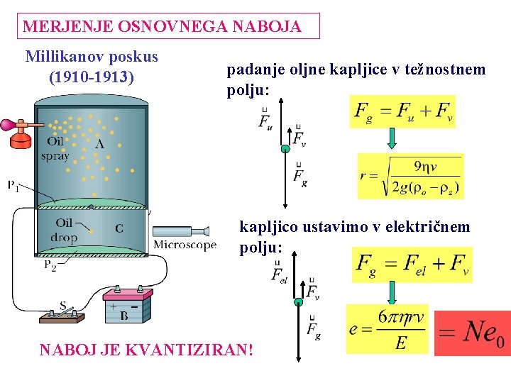 MERJENJE OSNOVNEGA NABOJA Millikanov poskus (1910 -1913) padanje oljne kapljice v težnostnem polju: kapljico