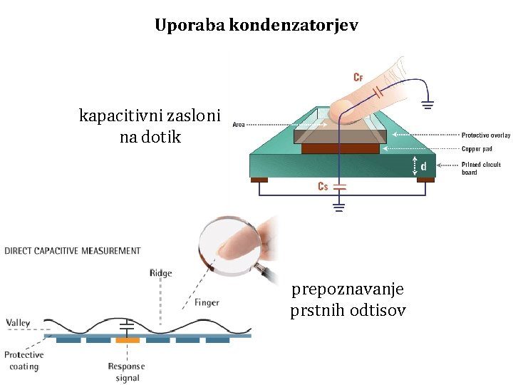 Uporaba kondenzatorjev kapacitivni zasloni na dotik prepoznavanje prstnih odtisov 