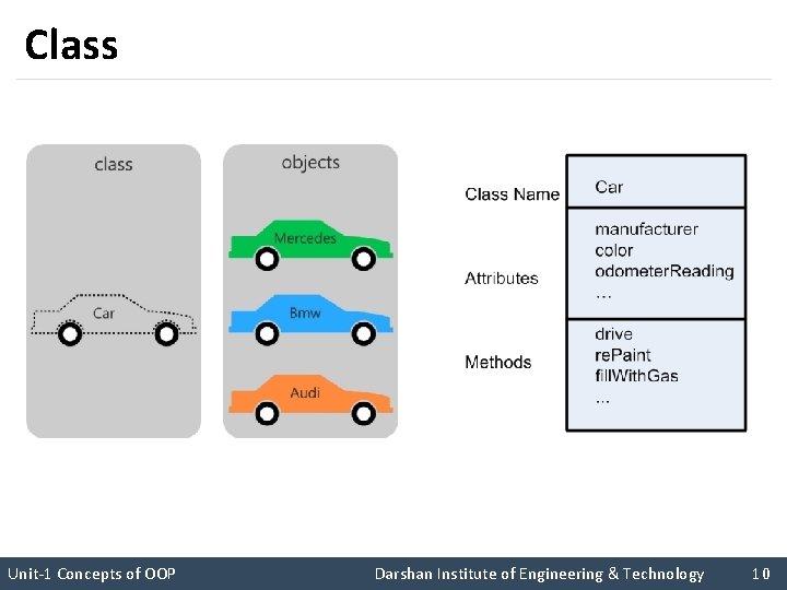 Class Unit-1 Concepts of OOP Darshan Institute of Engineering & Technology 10 