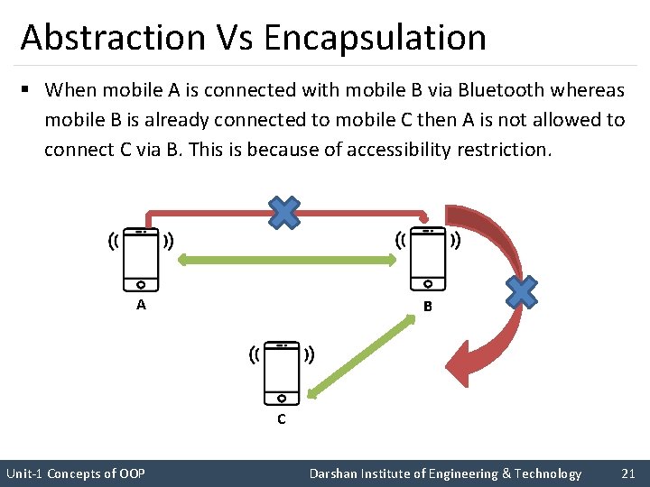 Abstraction Vs Encapsulation § When mobile A is connected with mobile B via Bluetooth